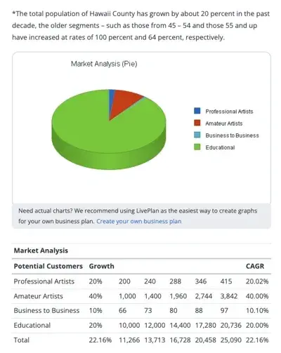 NALB Creative Centerody business plan example