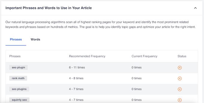 SEOBoost keyword gap