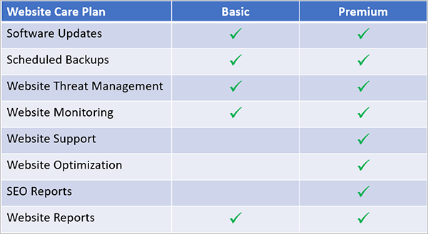 WordPress Maintenance Services Table