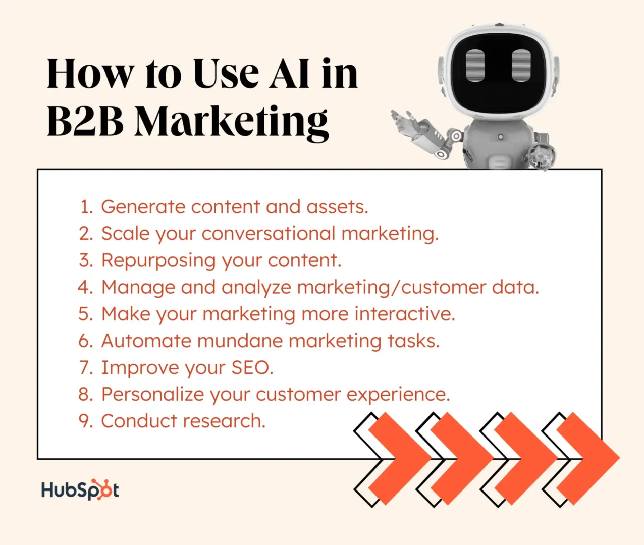 Graphic depicting nine ways you can use AI in B2B Marketing.