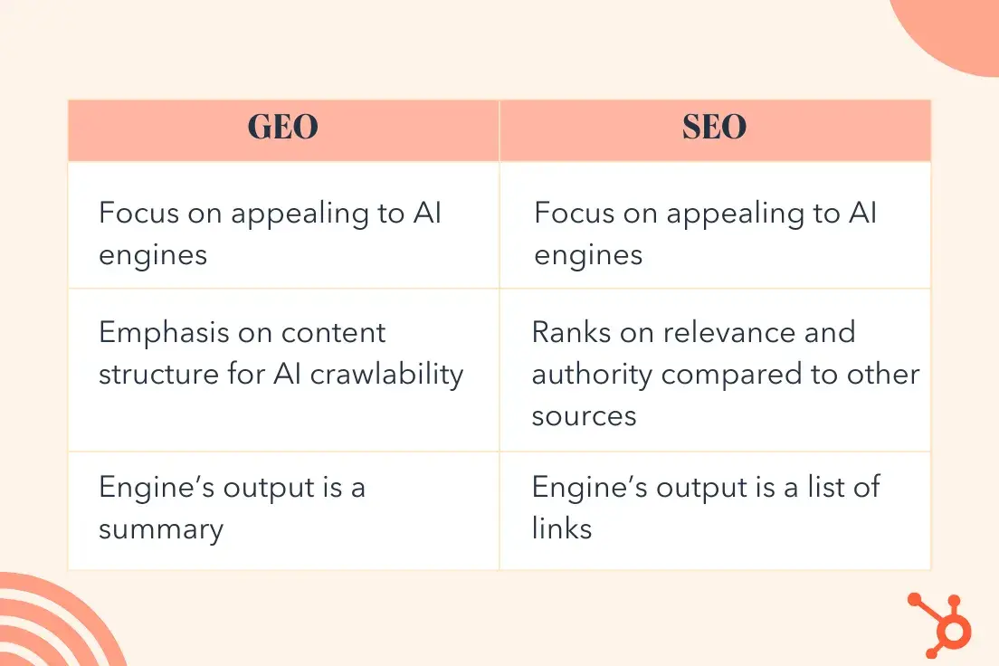 geo vs seo