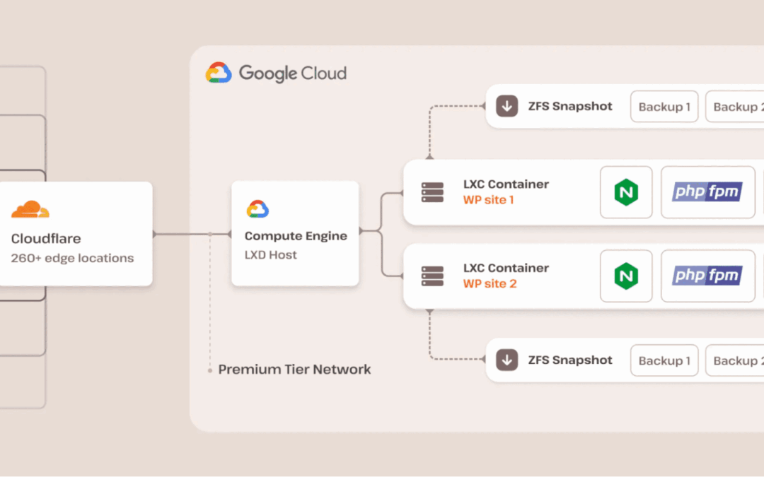 Choosing the proper internet hosting for high-traffic WordPress web pages