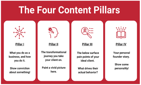 Six Steps to Acing Your Startup’s Content material Technique
