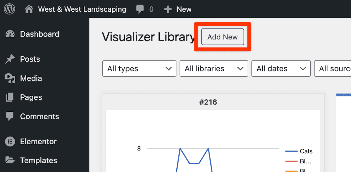 The WordPress admin dashboard displaying the Visualizer Library interface. A red-highlighted Add New button is prominent at the top. Below are drop-down filters for types, libraries, dates, and sources. The main content area shows the beginning of a line graph labeled #216 with a blue line representing Cats data.