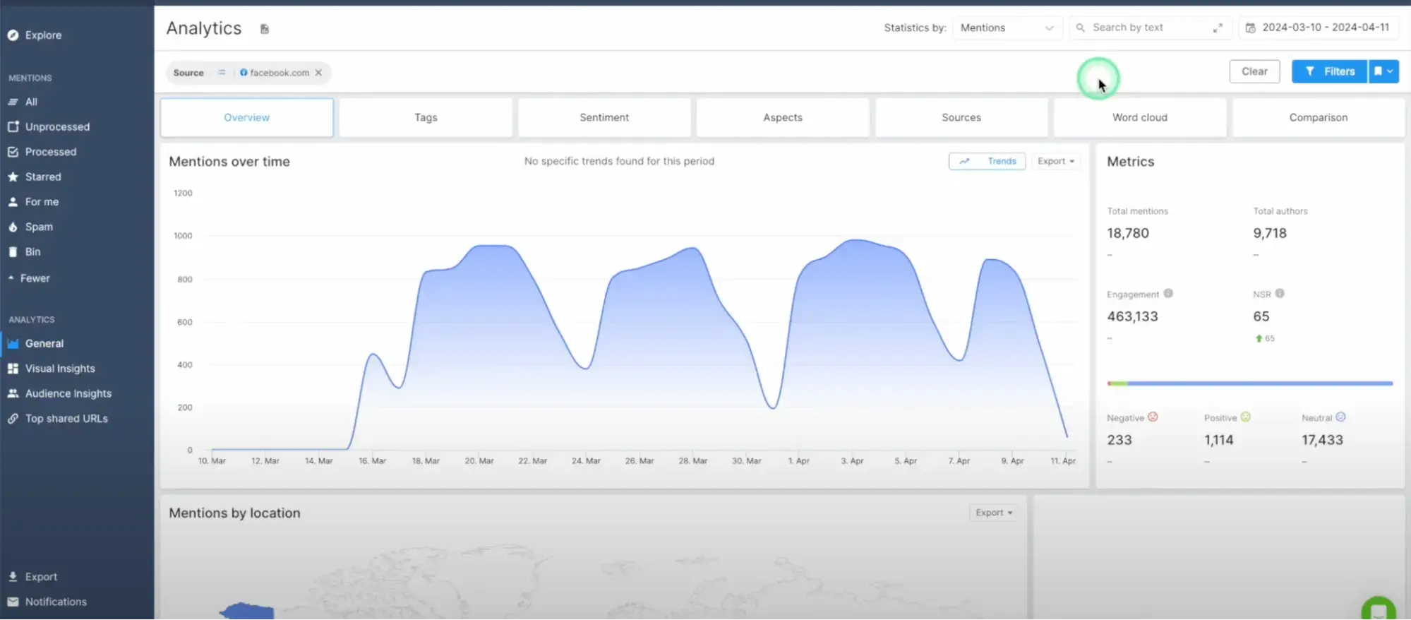 ai market research tool: YouScan analytics