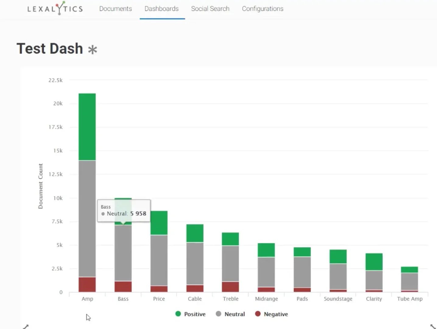 ai market analysis tool: Test dash from Lexalytics