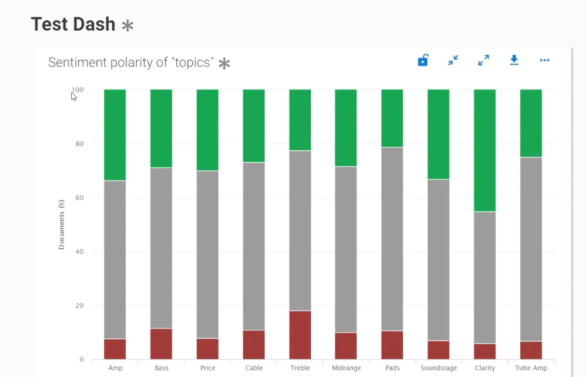 ai market research tool: Sentiment  polarity of “topics” 