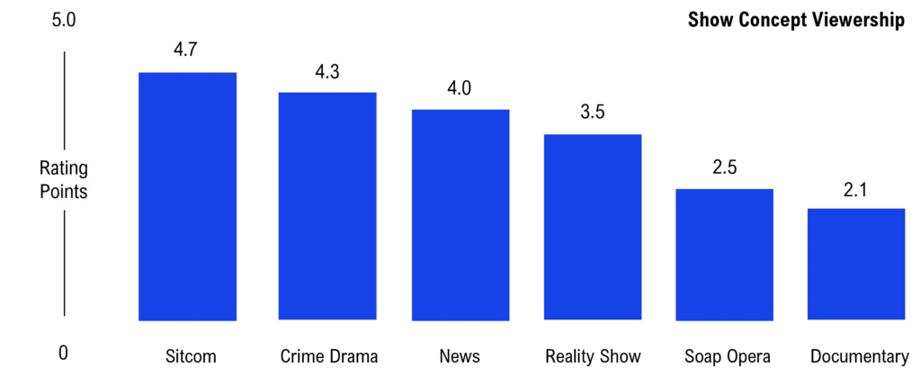 benefits of ai market research tools: Scios case study results