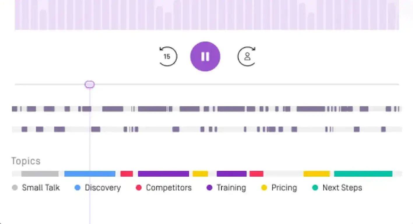 ai market analysis tool: Meeting breakdown by Gong