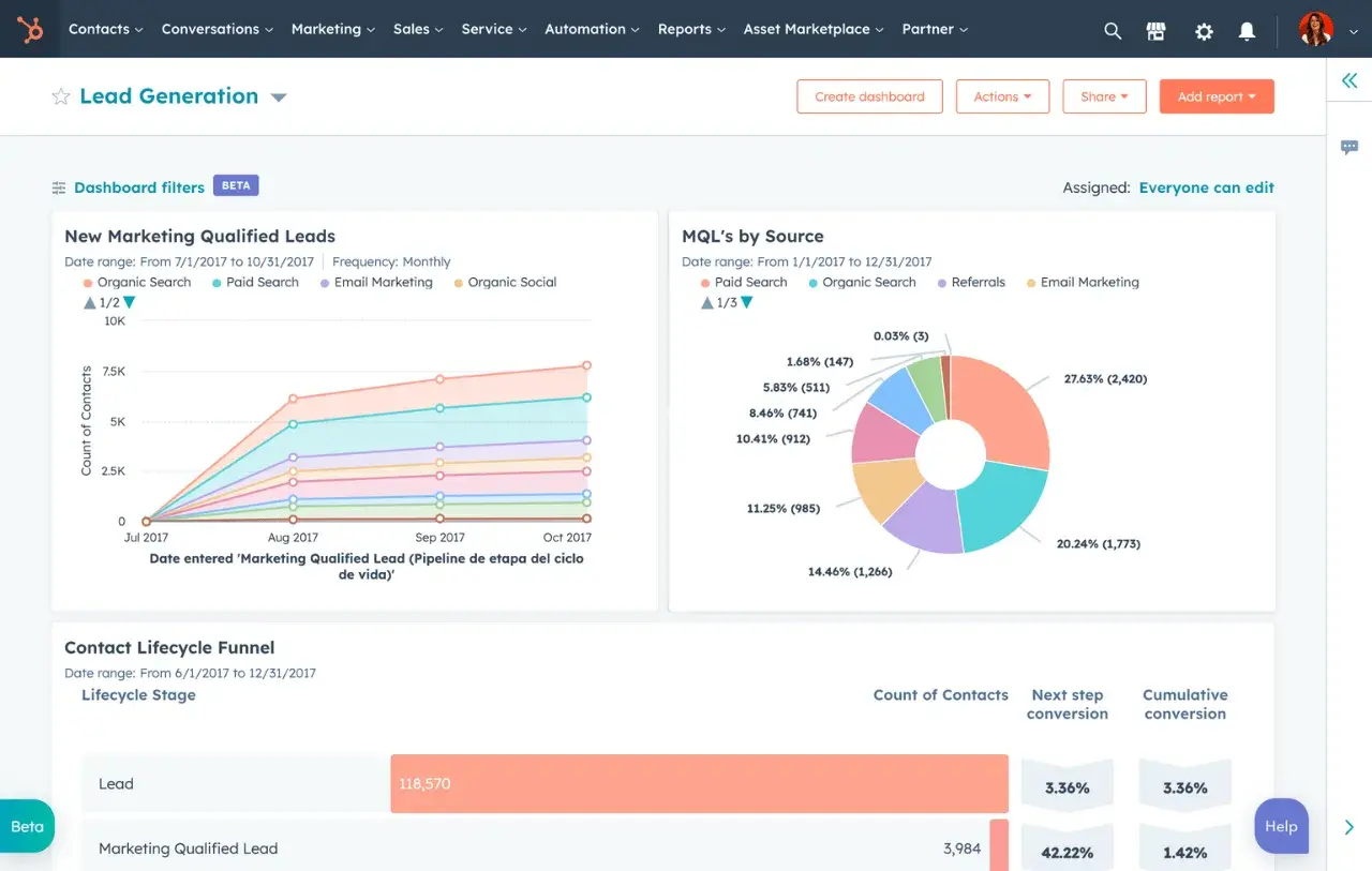 Screenshot showing what lead reports can look like in HubSpot