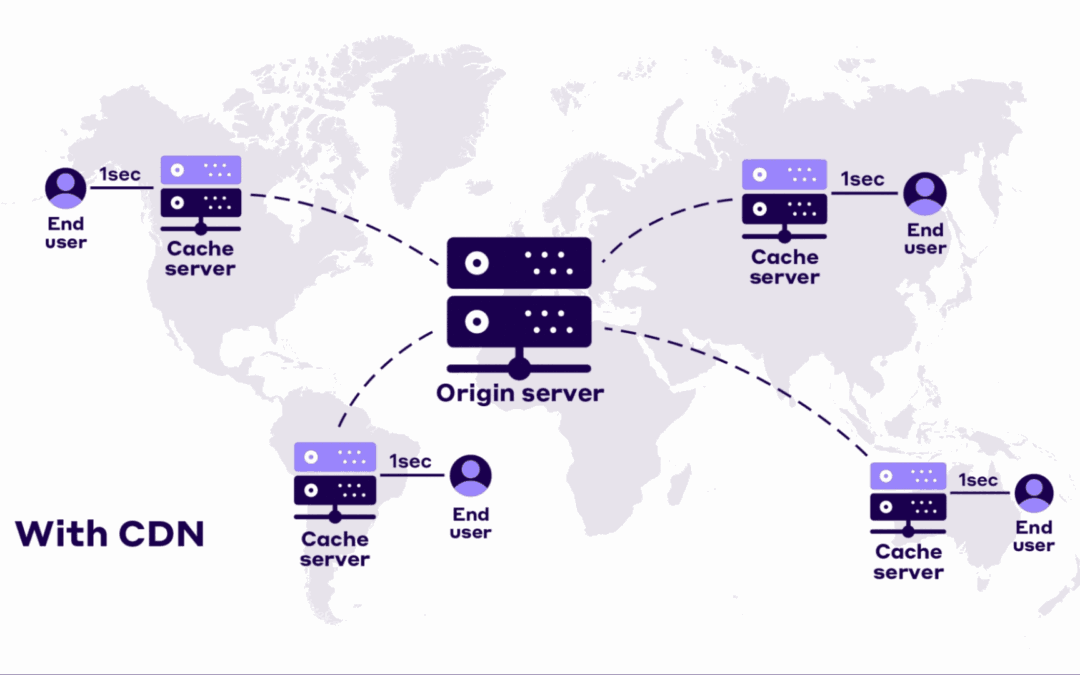 How a CDN can spice up your WordPress website online’s efficiency