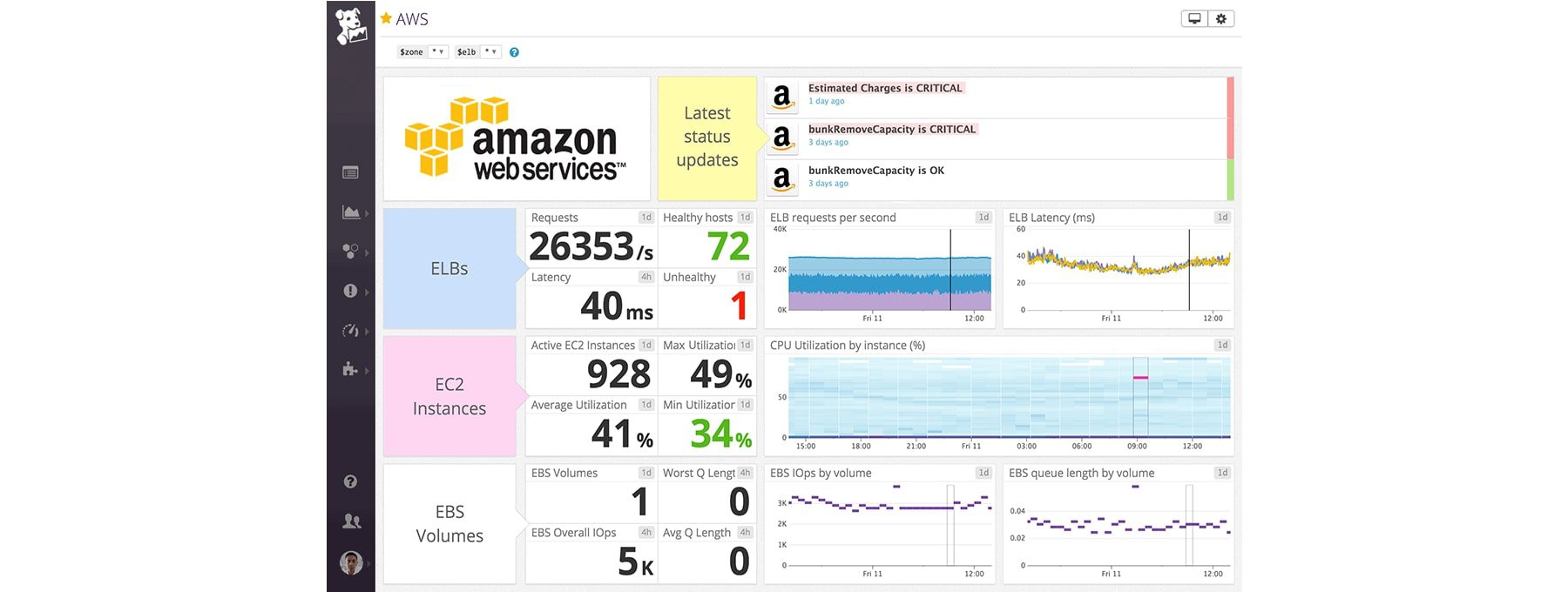 datadog network performance monitoring