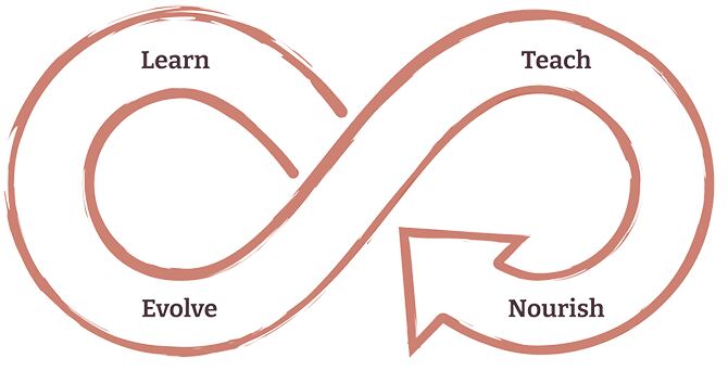 Ecosystem Thinking for Open Source