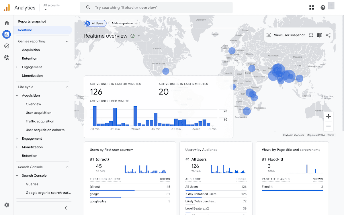 The Google Analytics dashboard showing real-time website traffic data. The interface displays a world map with user locations, active user counts, and graphs of user activity over time. Sidebars show various report categories and metrics such as user sources and page views.