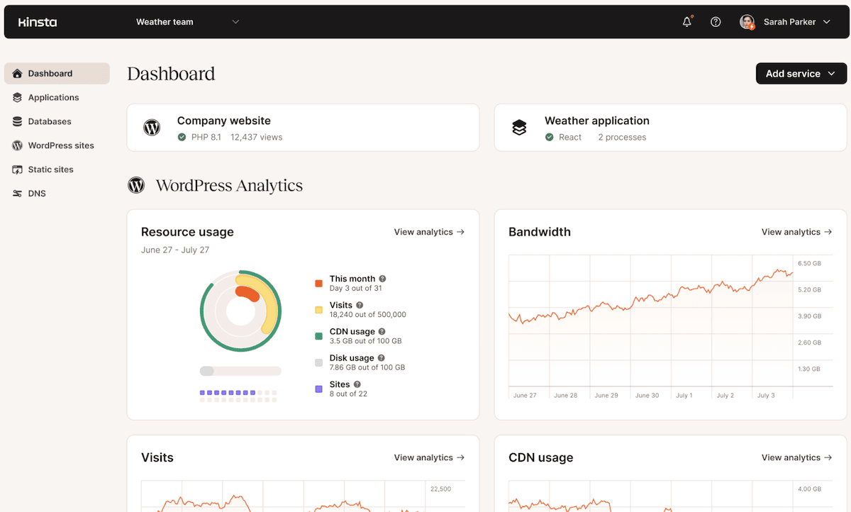 The MyKinsta Dashboard interface. It displays various metrics and charts including resource usage, bandwidth, visits, and CDN usage for WordPress sites. The left sidebar shows navigation options for different hosting services.