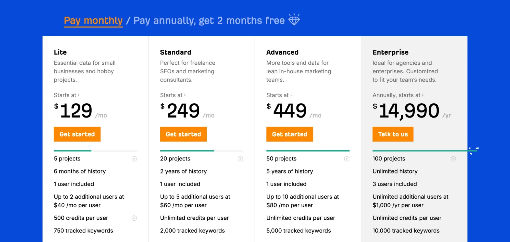 Ahrefs pricing page, SEO budgethttps://ahrefs.com/pricing 