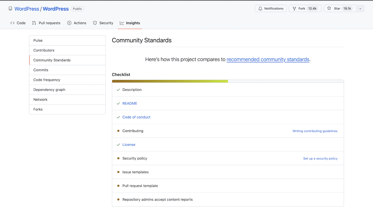 The GitHub repository page for WordPress showing the Community Standards section. The checklist indicates that the project has completed items for description, README, code of conduct, and license, with some items still pending such as contributing guidelines and security policy.