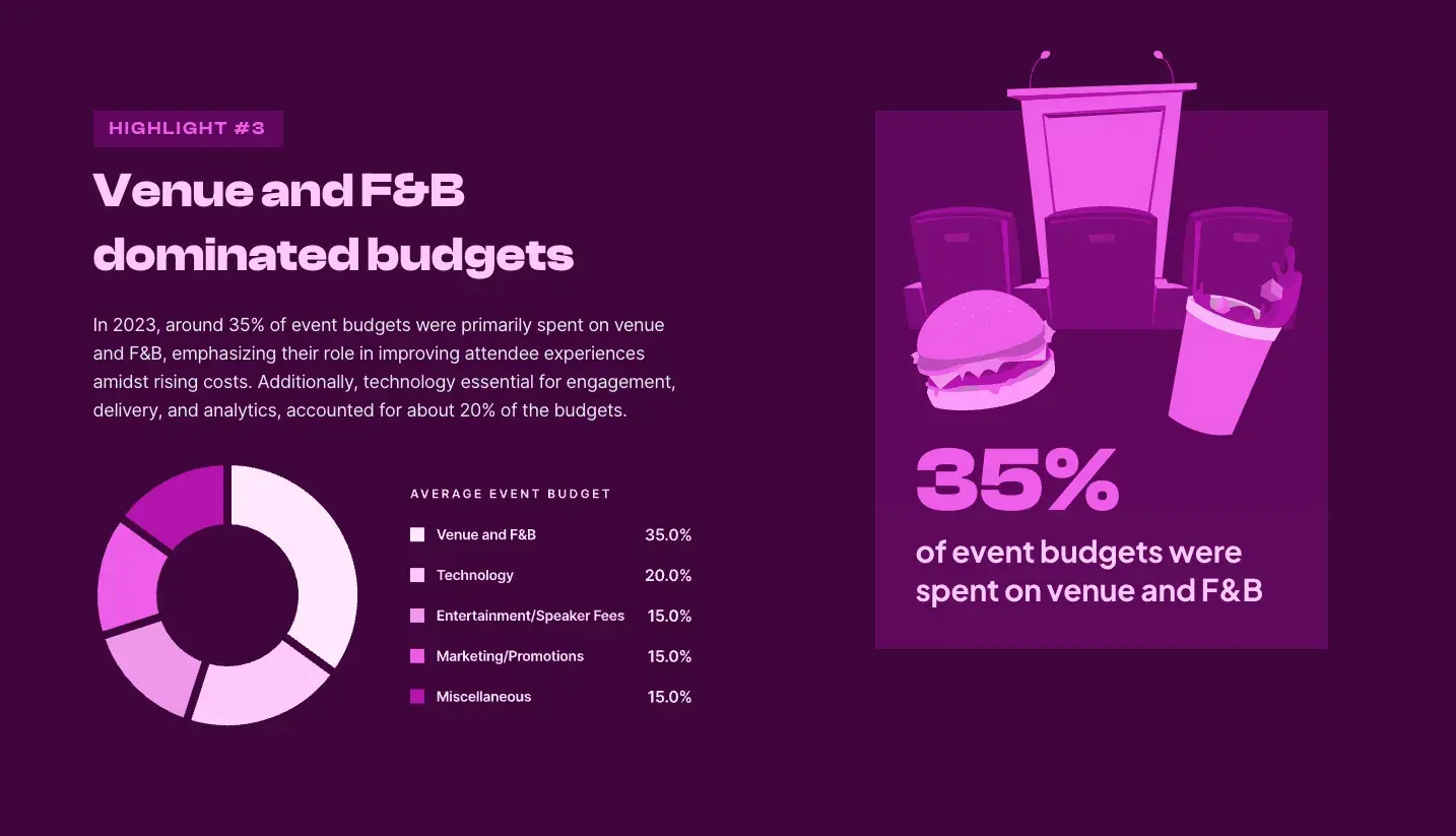 event marketing budget breakdown