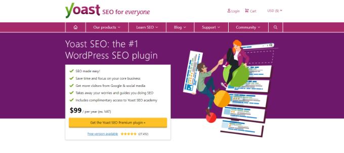 Yoast SEO