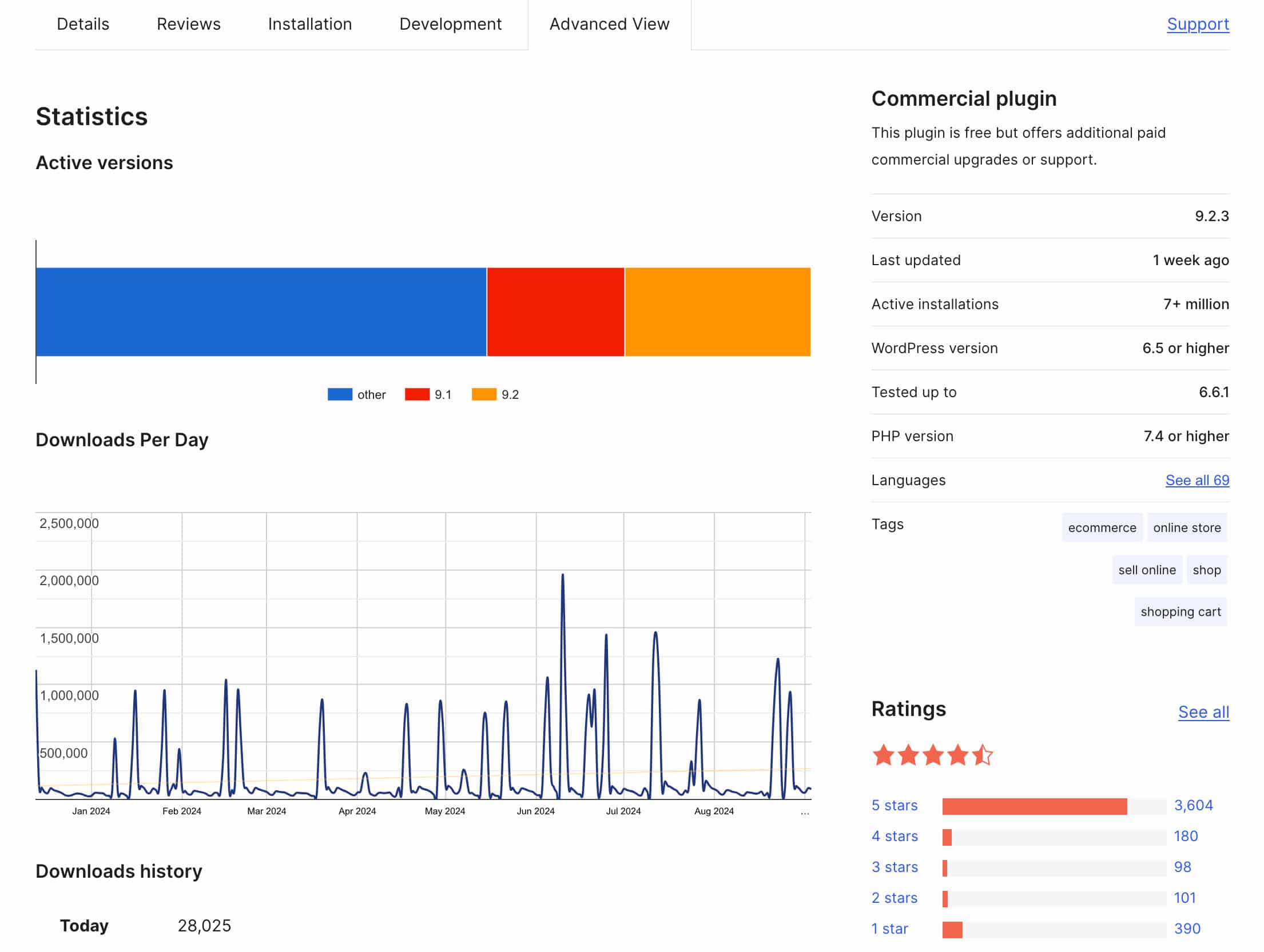 Technical details of the WooCommerce plugin