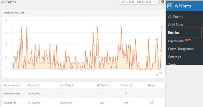 WPForms entry management