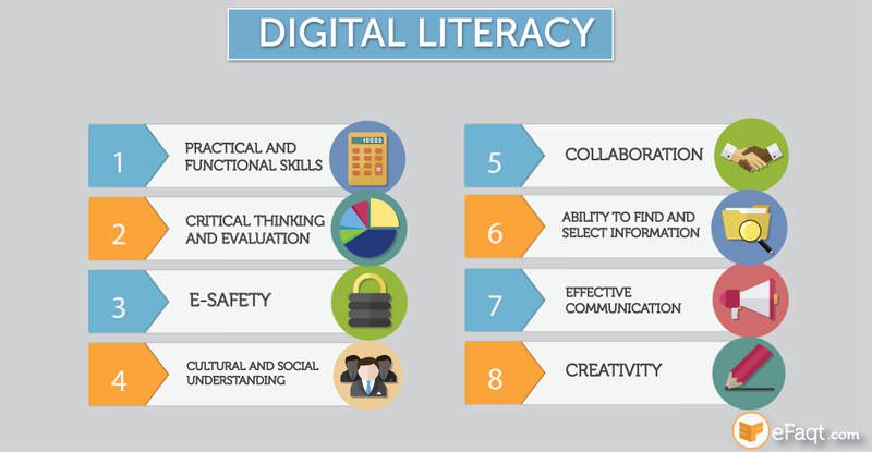 Concept of digital literacy