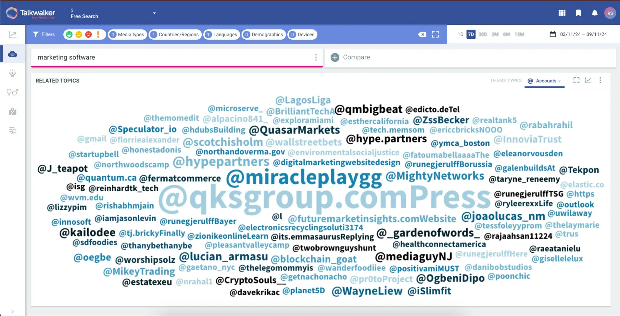 Screenshot showing an example of TalkWalker accounts word cloud