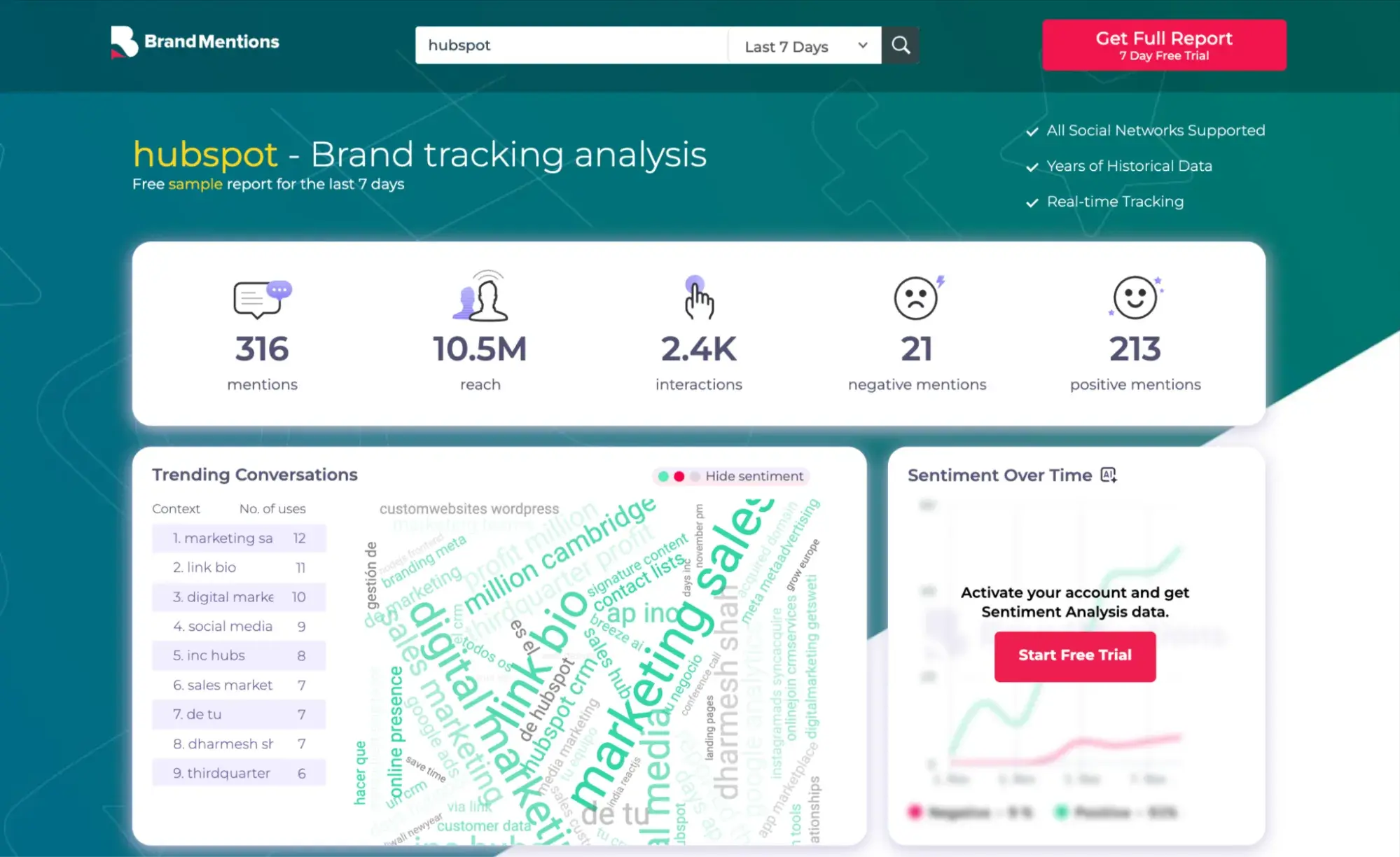 Screenshot showing a sample of BrandMentions “Brand Tracker” report