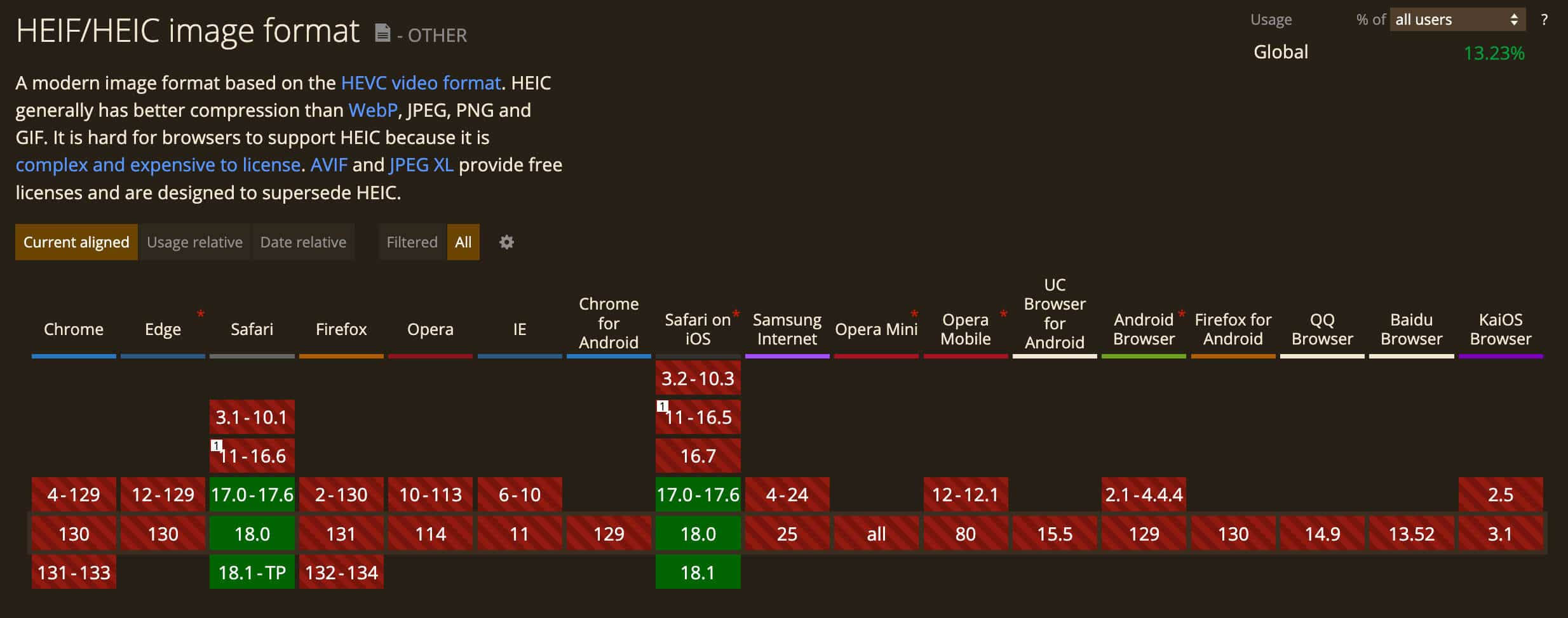 Browser support for HEIF/HEIC image format