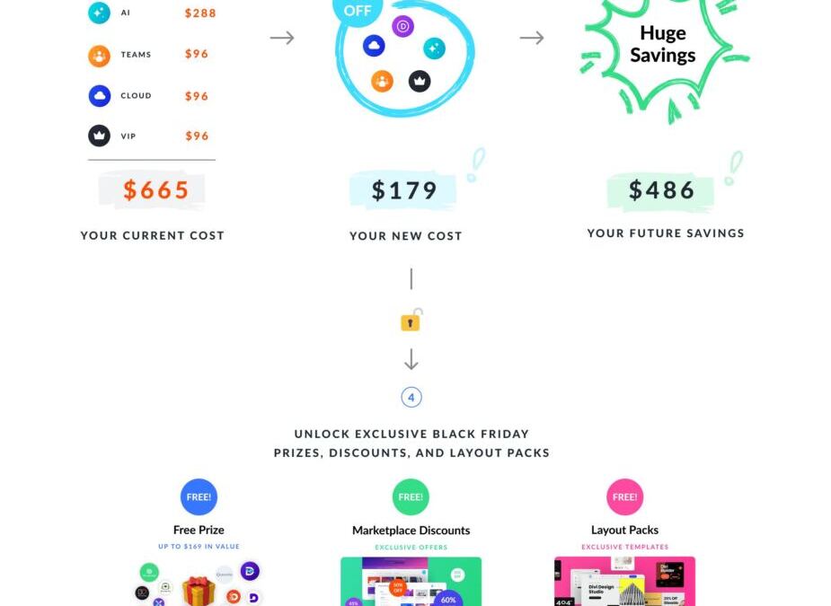 🤯 Improve To Divi Professional Whilst Decreasing Your Subscription Price! (Severely)