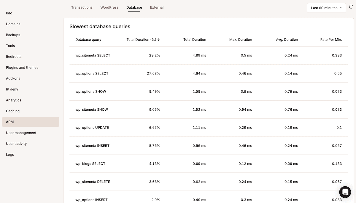 The Kinsta APM Tool dashboard showing a table of Slowest database queries. The detailed table shows various WordPress database operations. The table includes columns for query types, duration percentages, and timing metrics, with wp_sitemap SELECT query showing the highest total duration.