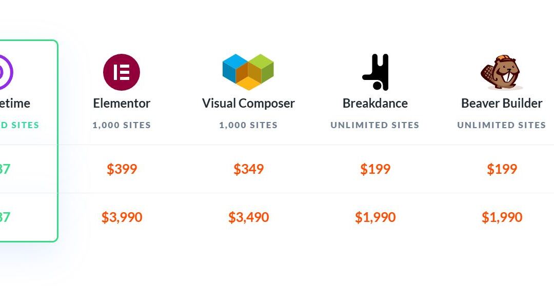 ♾️ Get Divi 5 For Existence (One Fee, Limitless Internet sites)