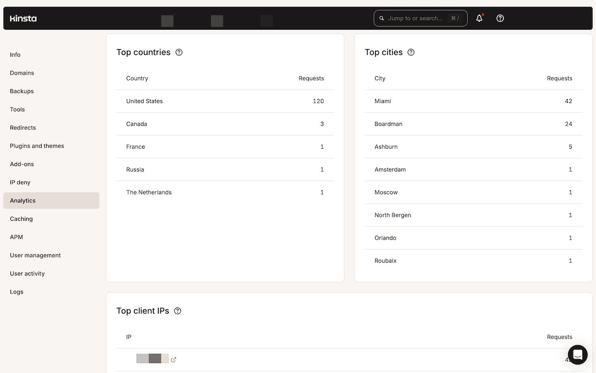 Kinsta's Analytics dashboard showing the Geo and IP panel. It displays visitor statistics with two main panels: Top countries and Top cities.