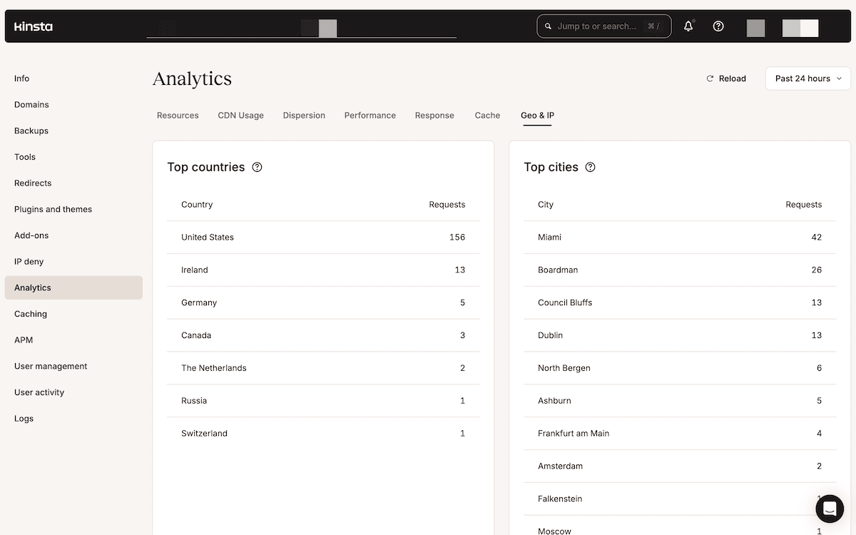 The Analytics panel within the MyKinsta dashboard displaying two main sections: Top countries and Top cities with their respective request counts.