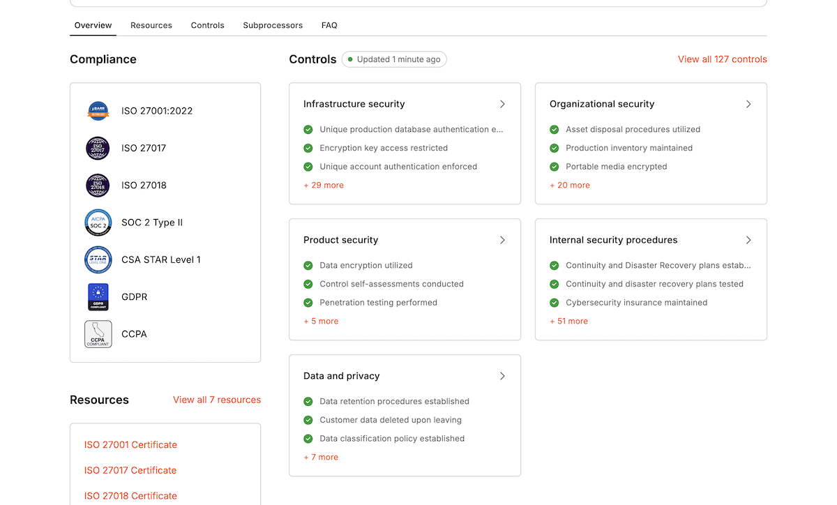 The Kinsta Trust Center page. It displays a compliance and controls dashboard showing various security certifications including ISO 27001:2022, ISO 27017, ISO 27018, SOC 2 Type II, CSA STAR Level 1, GDPR, and CCPA. The controls section features four main categories: Infrastructure security, Organizational security, Product security, and Data and privacy, each with specific implemented controls such as database authentication, encryption, and data retention procedures. A timestamp indicates the dashboard was updated a minute ago.