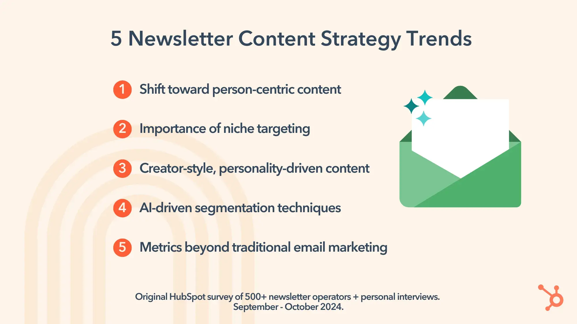 5 Newsletter Content Strategy Trends. 1. Shift toward person-centric content. 2. Importance of niche targeting. 3. Creator-style, personality-driven content. 4. AI-driven segmentation techniques. 5. Metrics beyond traditional email marketing. Original HubSpot survey of 500+ newsletter operators + personal interviews. September - October 2024.