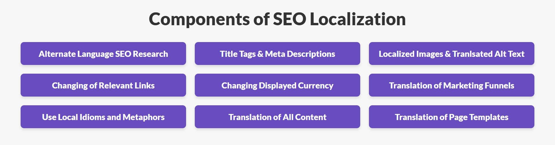 Components of SEO Localization