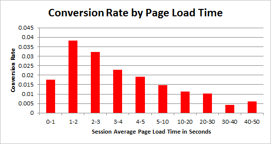 Indicators it’s time to improve your internet host in 2025