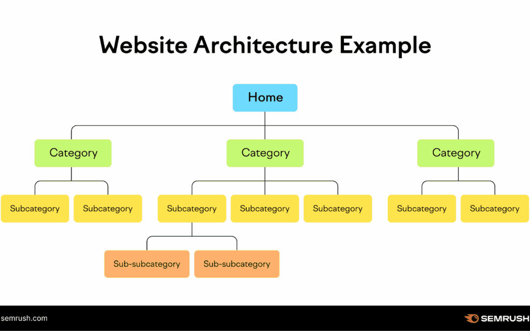 Technical Search engine optimization Methods for Internet Builders (A 2025 Information)