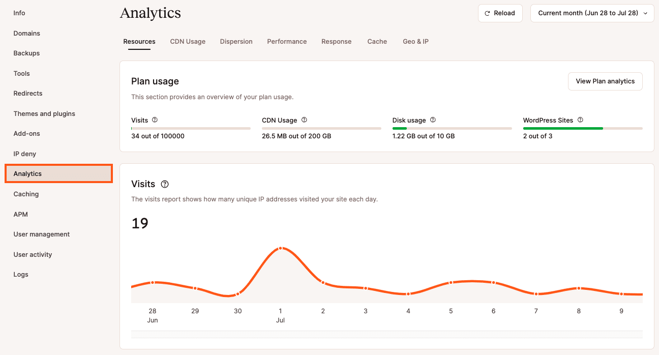 WordPress site-level Analytics in MyKinsta.