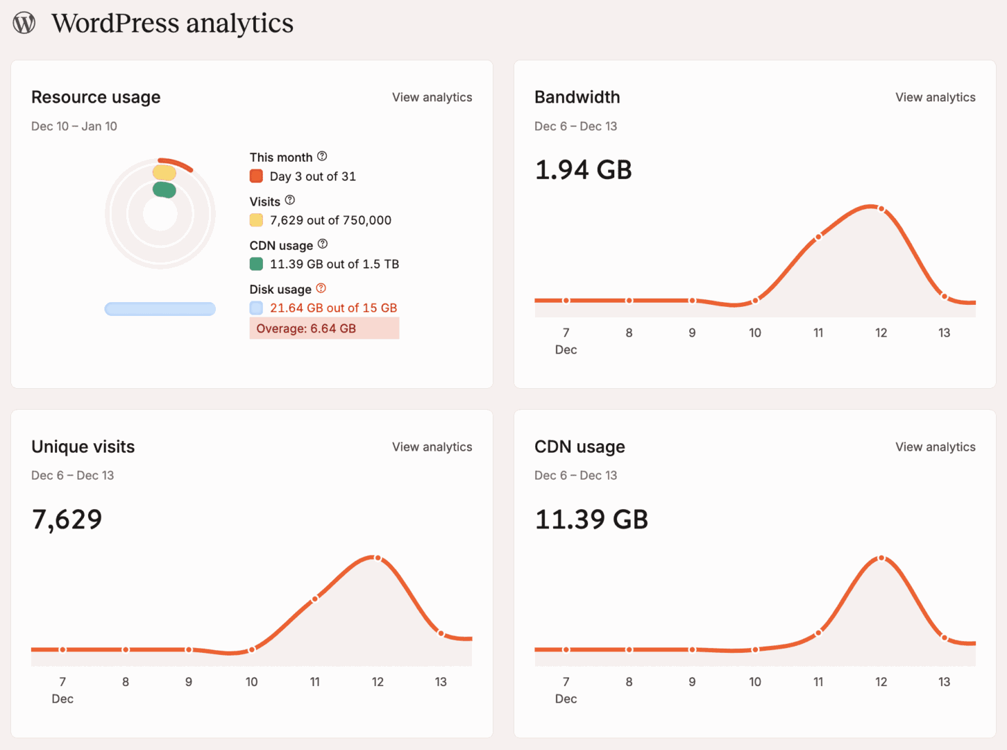 WordPress Analytics