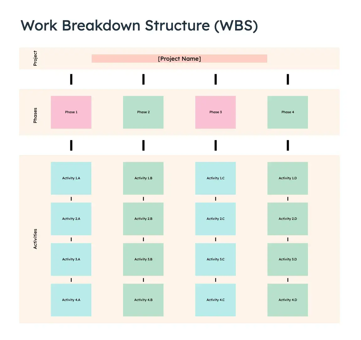 example of a work breakdown structure