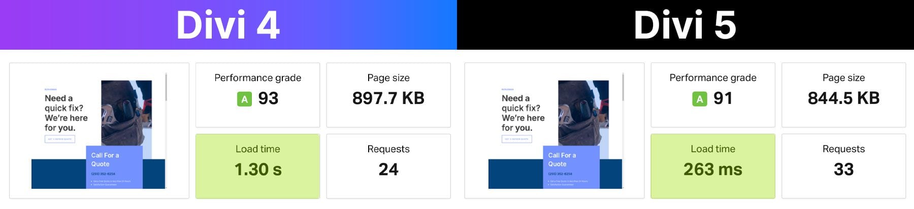 Divi 4 vs Divi 5 page speed