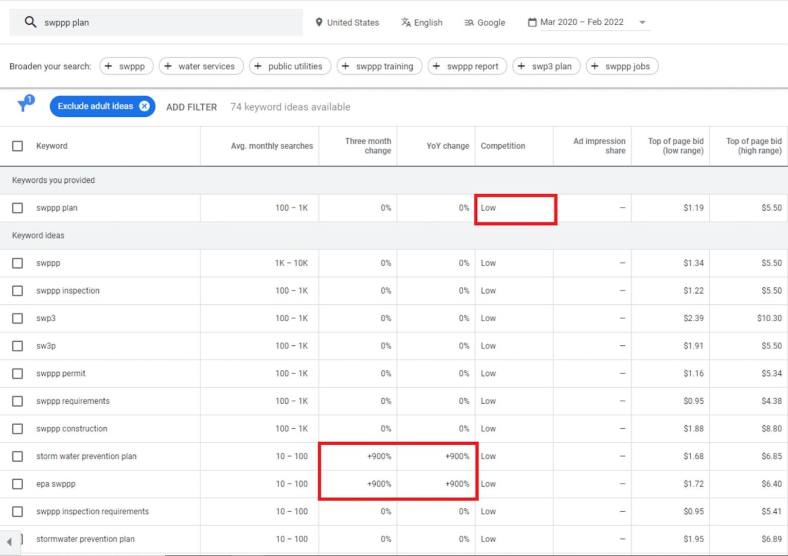 Google Keyword Planner Volume