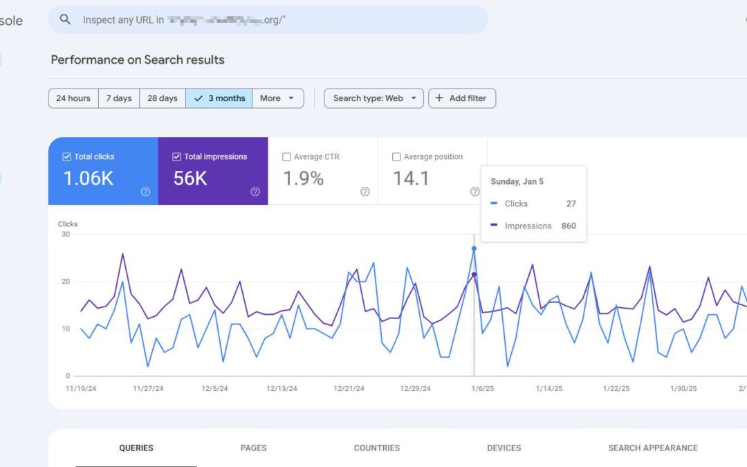 Easy methods to Test Site Site visitors in 2025 (Best Loose & Paid Gear)