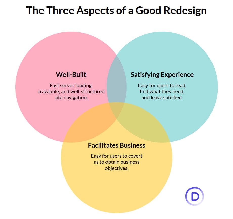 Three Aspects of a Good Website Redesign