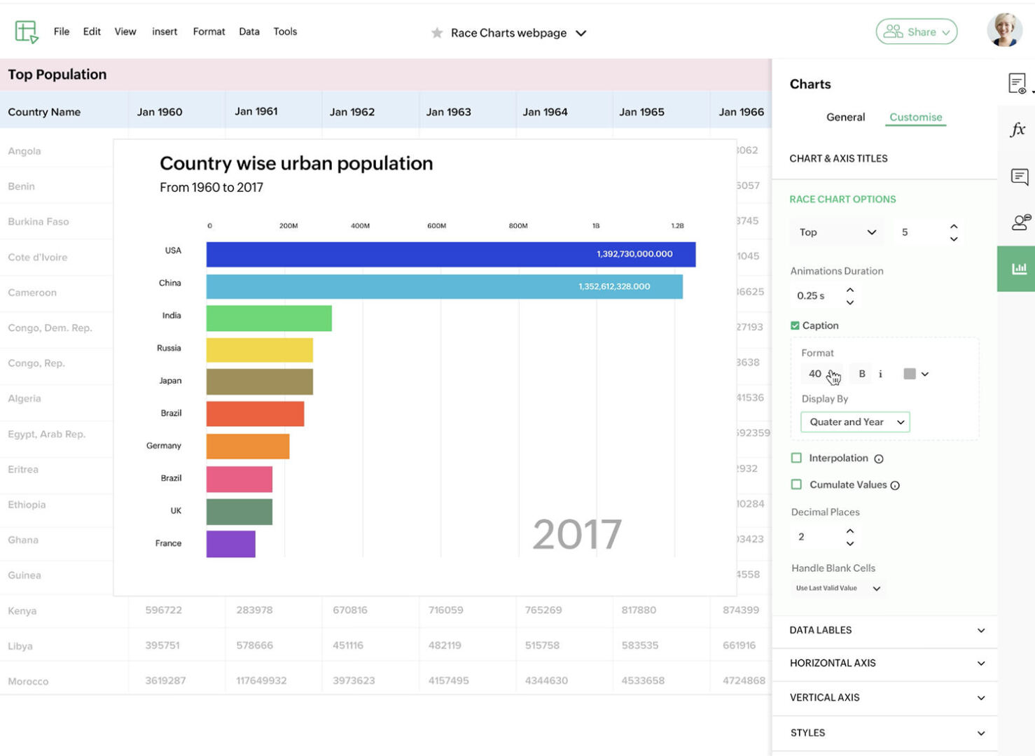 Zoho Sheet