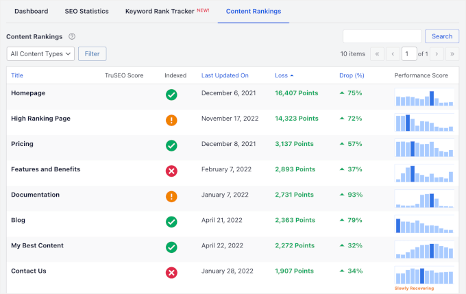 Reports in the Content Rankings tab