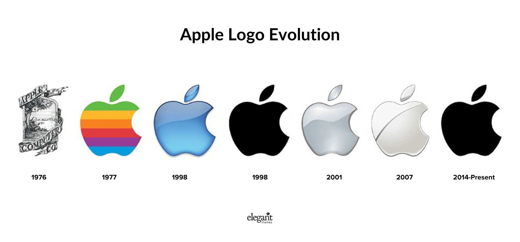 apple logo evolution - rebranding example