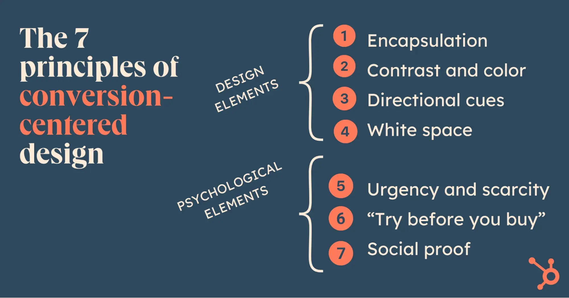 the seven principles of conversion centered design